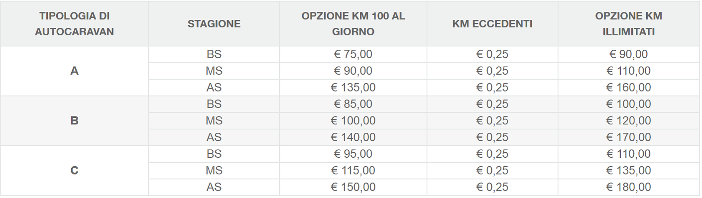 Note noleggio camper