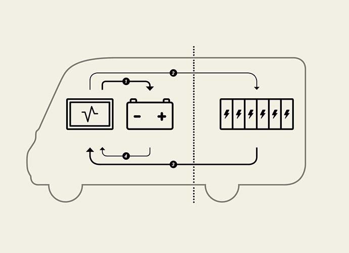 HYMER Smart Battery System 