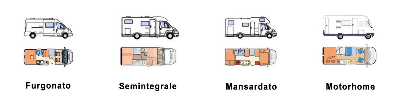 Noleggio camper Bonometti