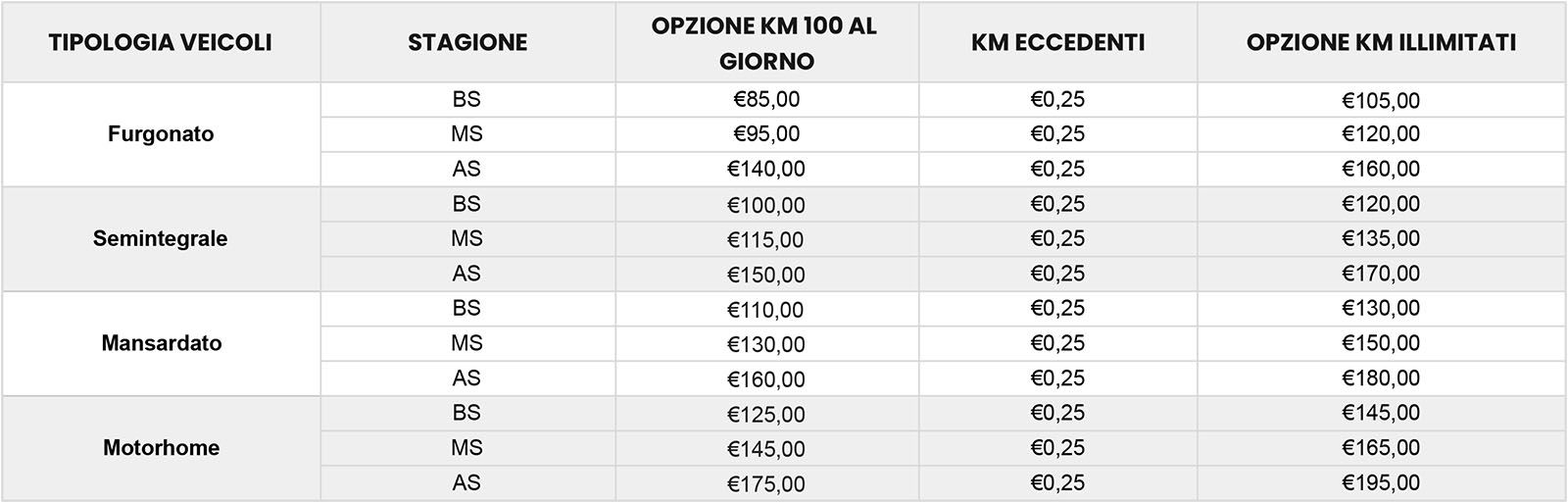 Tipologie noleggio camper/furgonati