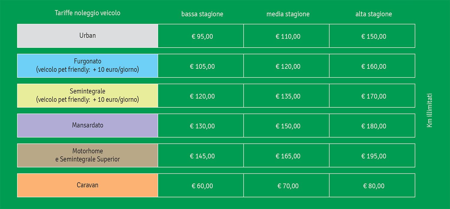 Tipologie noleggio camper/furgonati/caravan