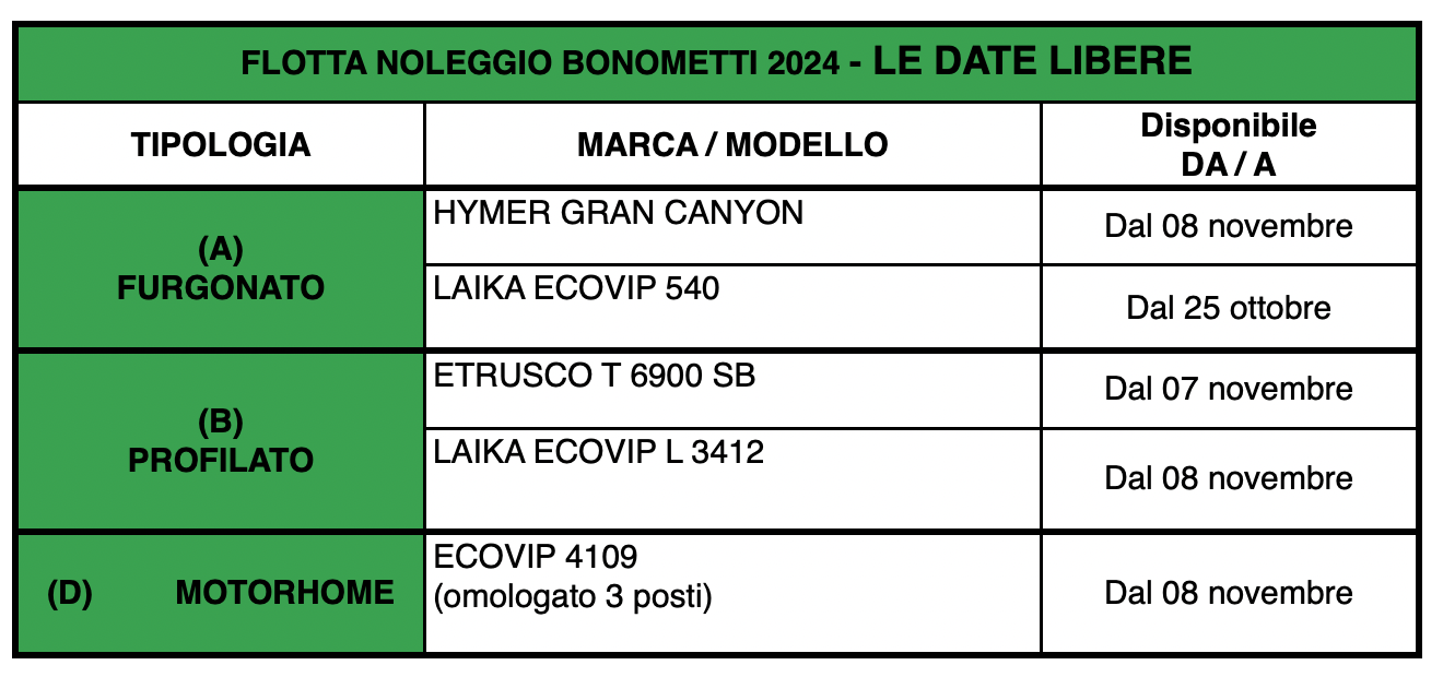 date libere noleggio camper vacanze 2024