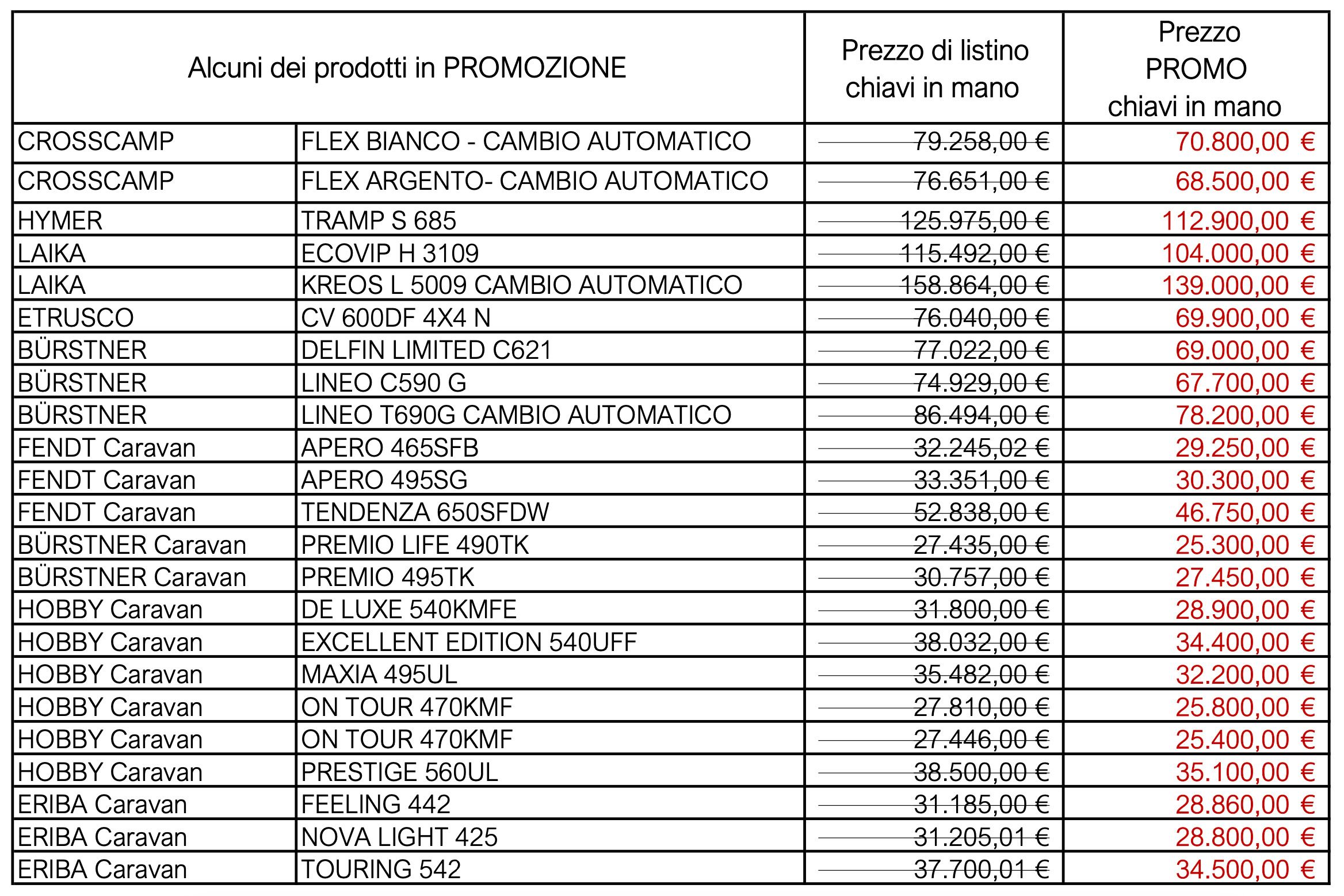 tabella camper caravan im promozione