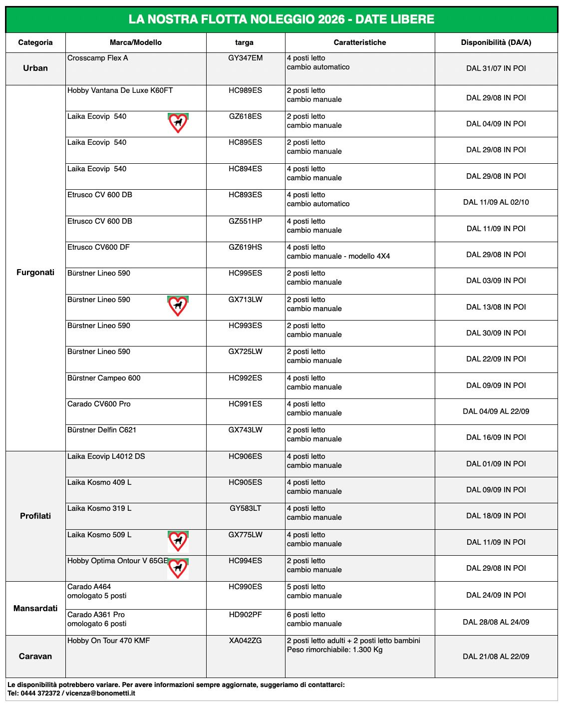 tabella con disponibilità noleggio camper